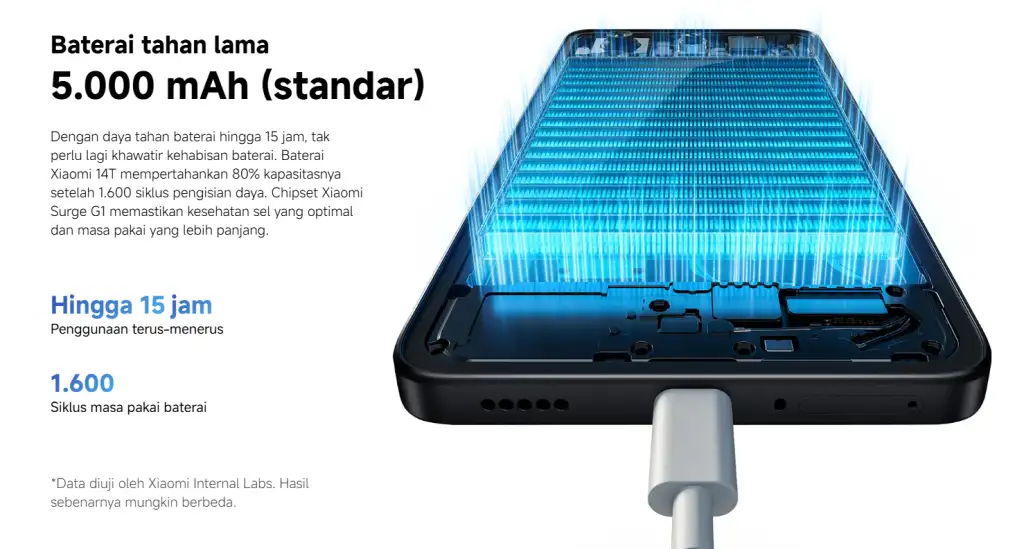 Baterai Xiaomi 14T
